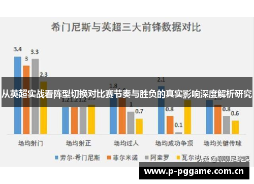 从英超实战看阵型切换对比赛节奏与胜负的真实影响深度解析研究